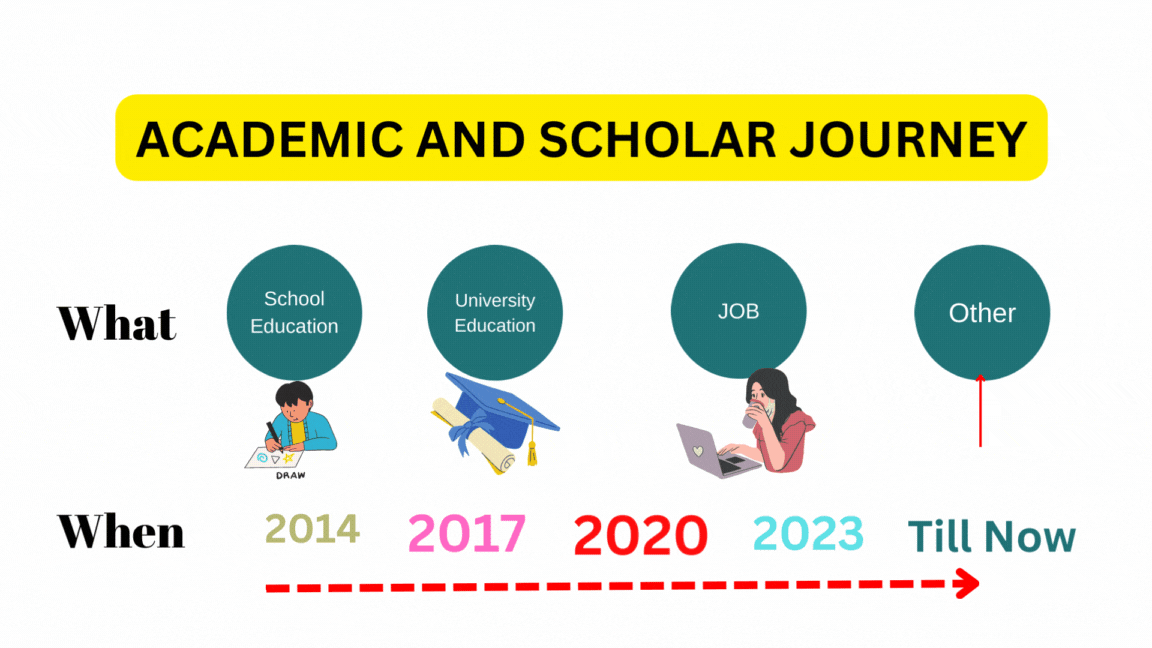 Academic and Scholar Journey